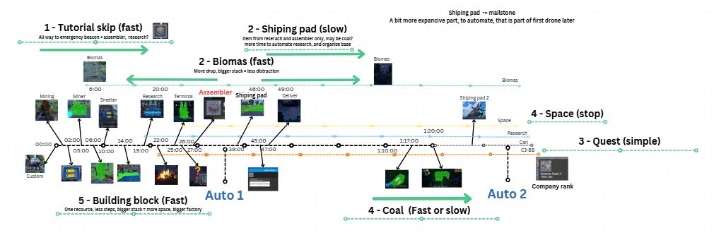 A design document with schemes and references.